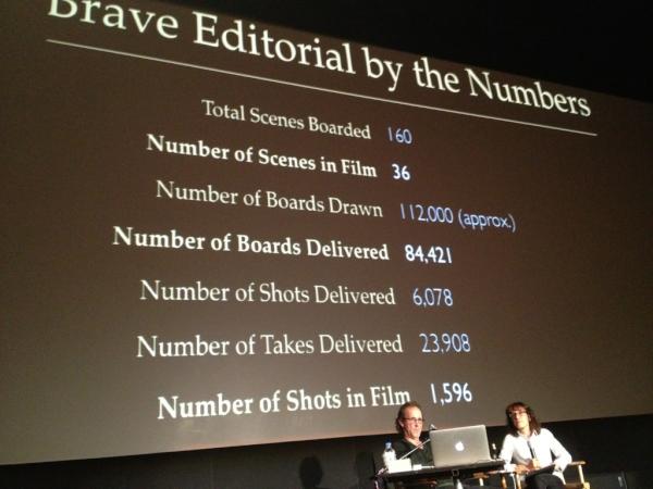 Pixar creativity lessons, editing an animated feature film
