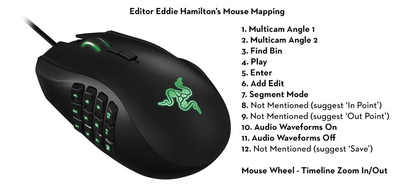 Eddie Hamilton mouse configuration