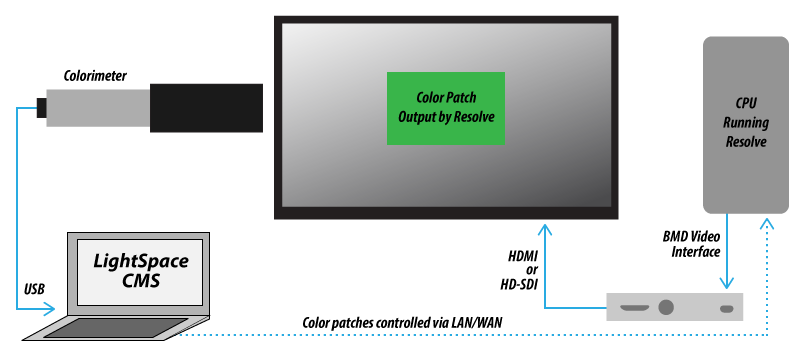 how to calibrate a display