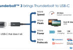 thunderbolt 3 spec