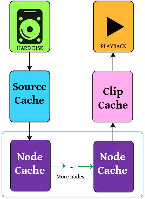 how caching works in Resolve 12