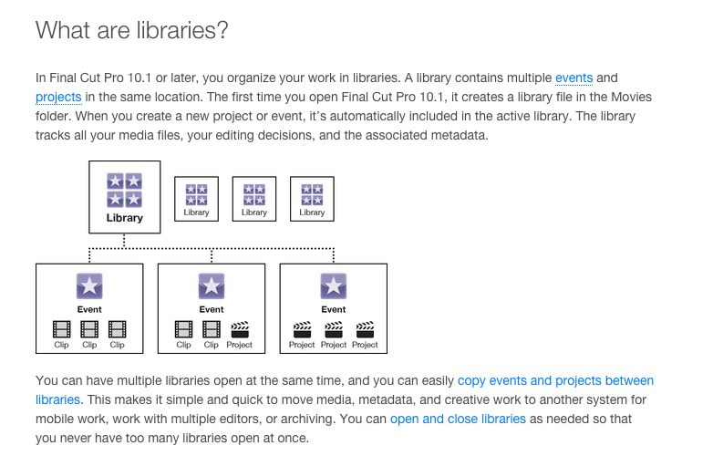 FCPX User Manual