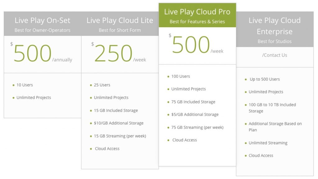 live play 3 pricing, light iron digital