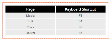 page keyboard shortcuts in resolve 12