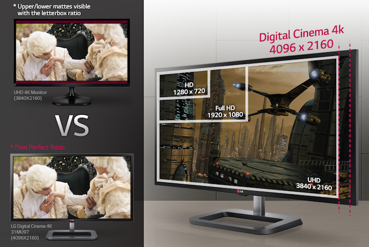 difference between UHD and 4K