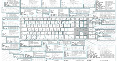 Premiere Pro Keyboard shortcuts