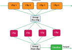 understanding how groups work in Resolve 12