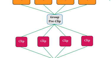 understanding how groups work in Resolve 12