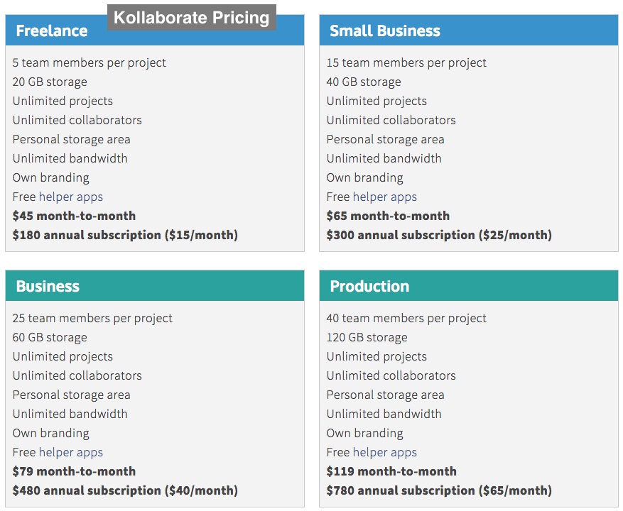 kollaborate video review service