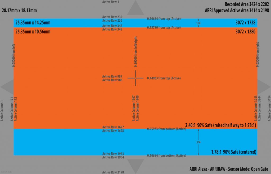 how arri raw open gate works