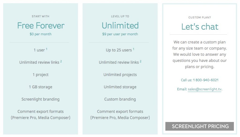 screen light pricing