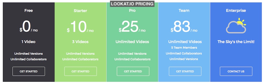 look at video review service pricing