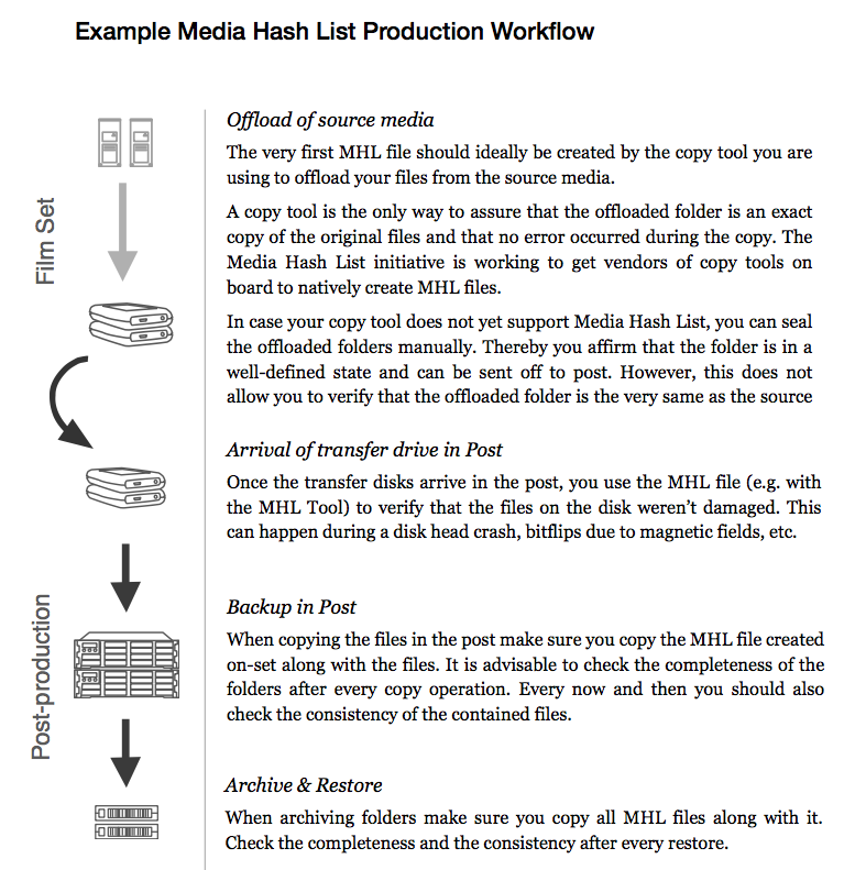 Working with Media Hash lists