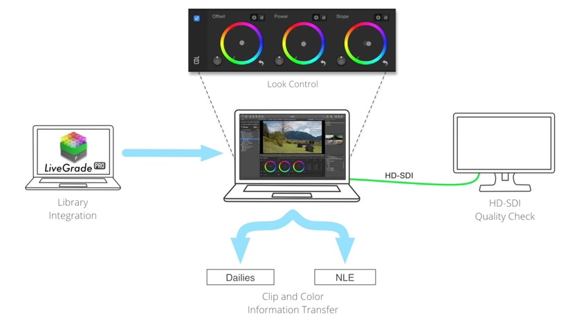 new features in silverstack 5