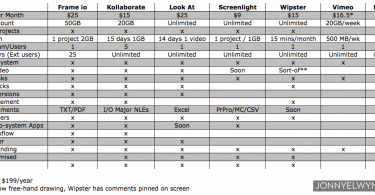 Video Review Services Compared