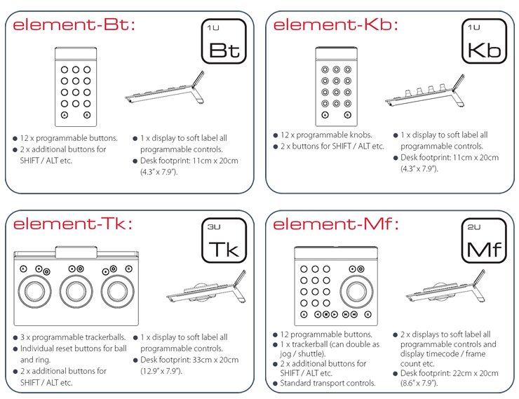 Tangent Element Control Surface