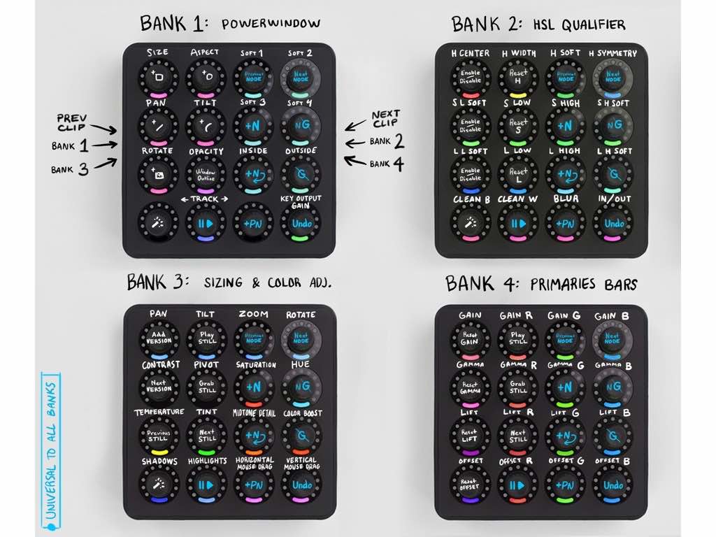 Midi Grade controller Review