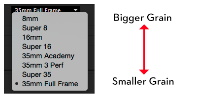 Grain Size