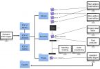 Broadcast TV post Workflows