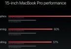 is the 15 inch macbook pro right for video editors