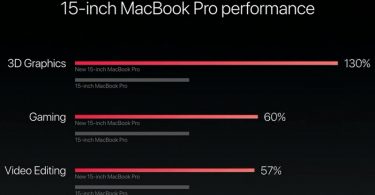 is the 15 inch macbook pro right for video editors