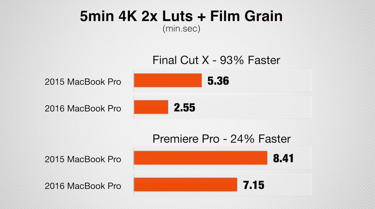 2015 Macbook Pro vs 2016 Macbook Pro