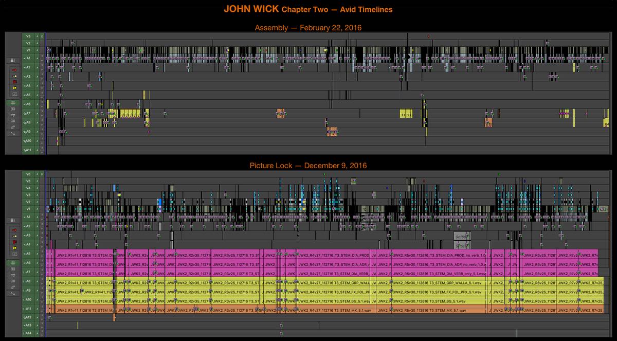 john wick editing timelines