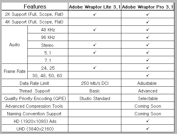 creating a DCP for free