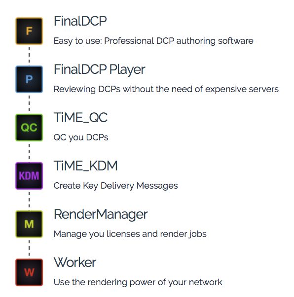 dcp creation tools