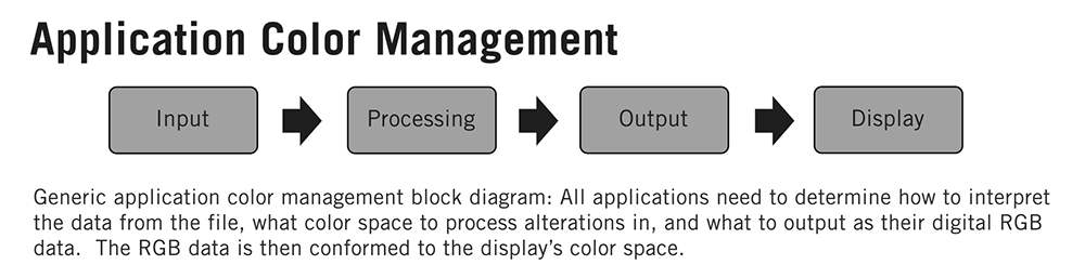 understanding colour management for film editing