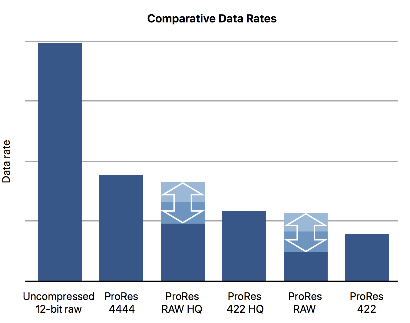 Understanding ProRes RAW