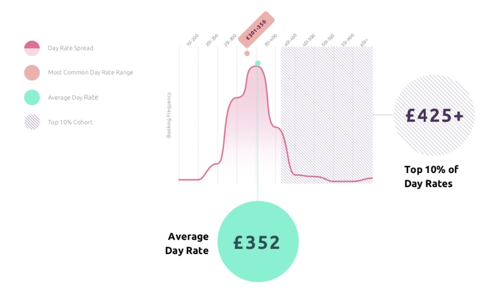 yuno juno 2019 2020 day rates for film and tv freelancers