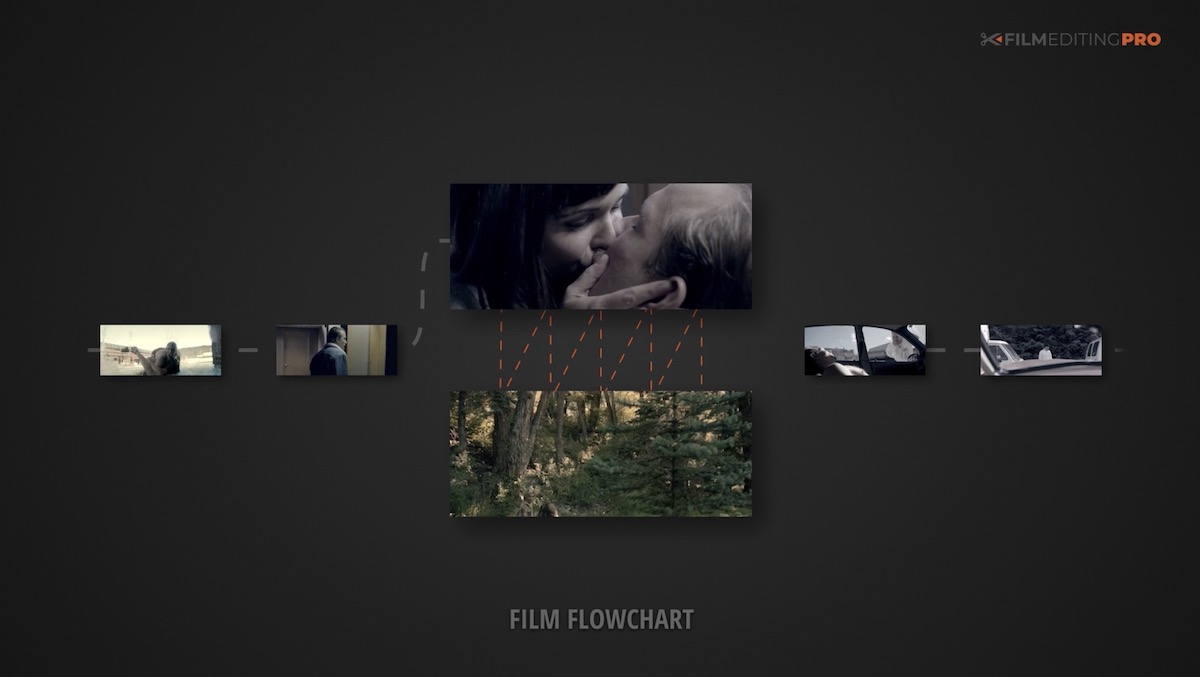 Film Editing Pro, The Art of Drama Editing – Review | Jonny Elwyn ...